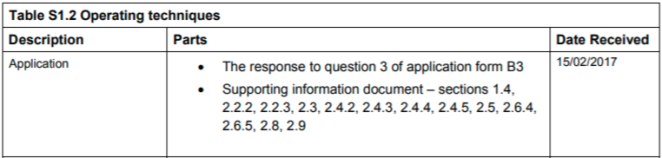 screen shot of table in permit for websitepng